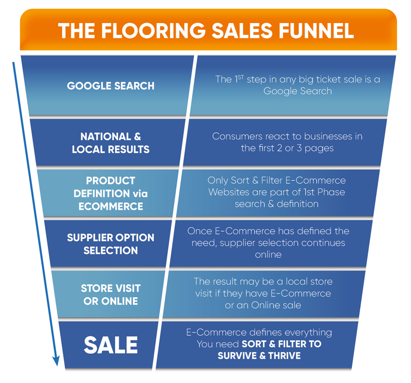 EFloorcentre site Design Flooring Industry sites